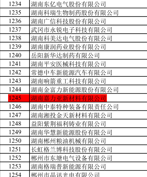 喜報(bào)—嘉力亞公司獲評(píng)國(guó)家級(jí)專精特新“小巨人”企業(yè)(圖2) 喜報(bào)—嘉力亞公司獲評(píng)國(guó)家級(jí)專精特新“小巨人”企業(yè)(圖2)
